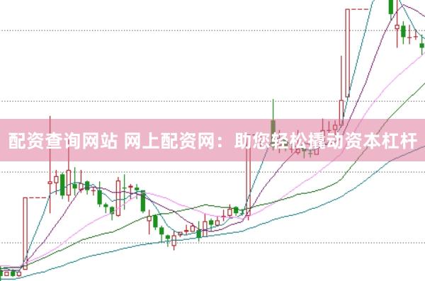 配资查询网站 网上配资网：助您轻松撬动资本杠杆