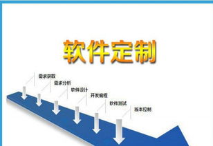 河南郑州直销软件制度系统开发定制,旅游直销方案参考
